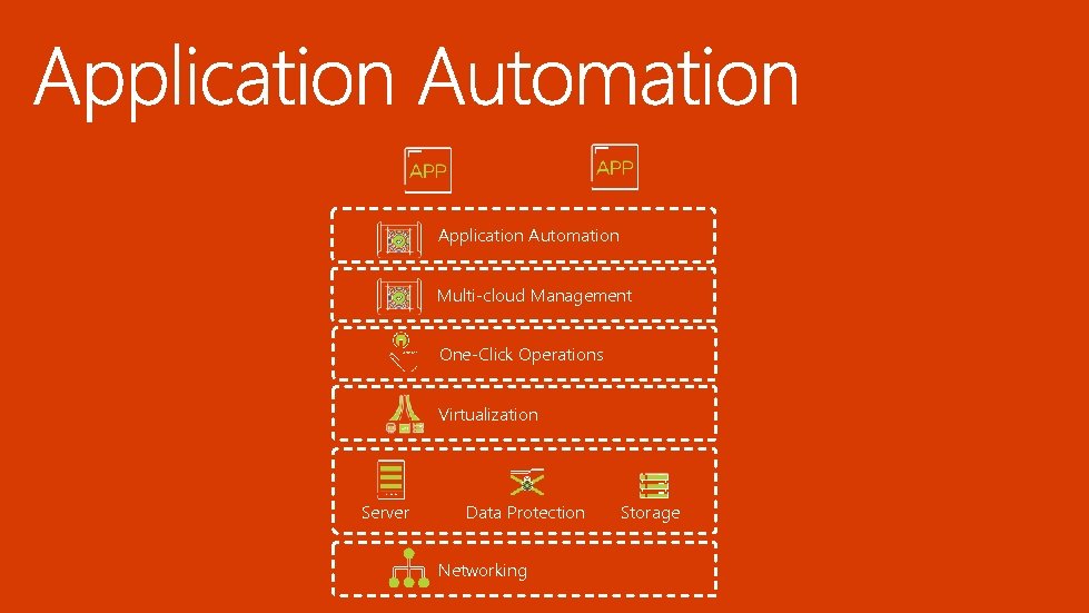 Application Automation Multi-cloud Management One-Click Operations Virtualization Server Data Protection Networking Storage 