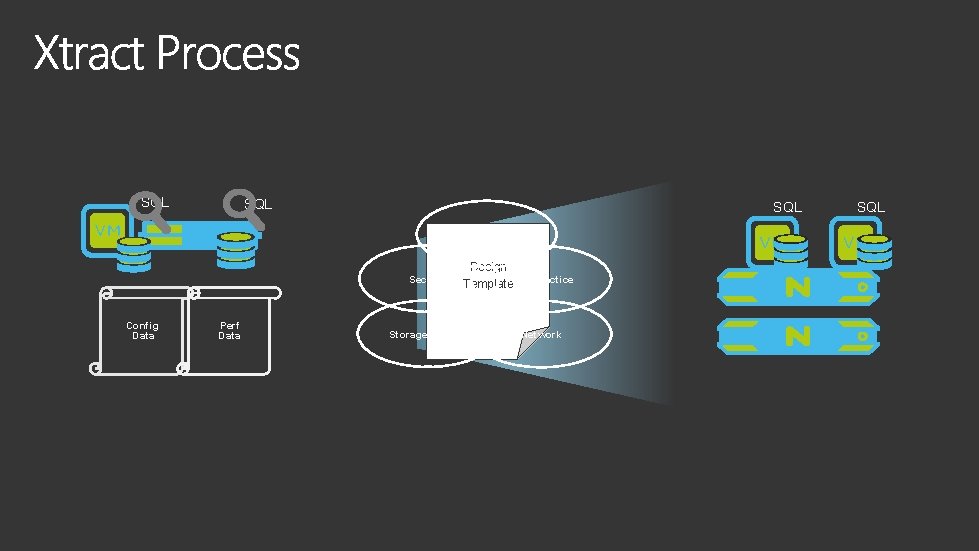 SQL SQL Sizing Security Config Data Perf Data Design Template. Best Practice Storage Design