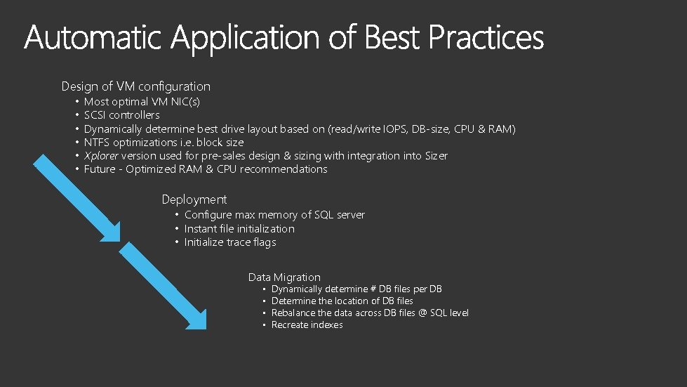 Design of VM configuration • • • Most optimal VM NIC(s) SCSI controllers Dynamically