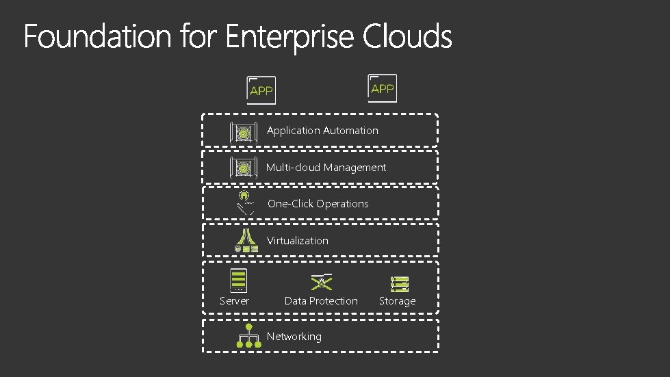 Application Automation Multi-cloud Management One-Click Operations Virtualization Server Data Protection Networking Storage 