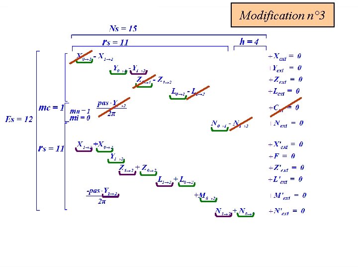 Modification n° 3 On retrouve le torseur de la liaison pivot comme à l’origine