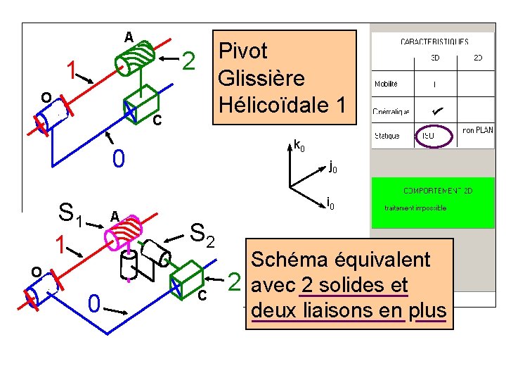 A 1 O C Pivot 2 Glissière Hélicoïdale 1 k 0 0 S 1