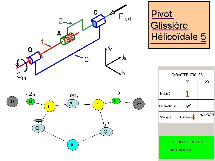 C Frext 2 A 1 k 0 O j 0 0 Cm Pivot Glissière