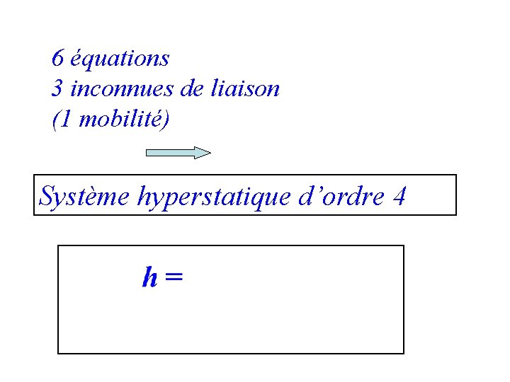 6 équations 3 inconnues de liaison (1 mobilité) Système hyperstatique d’ordre 4 