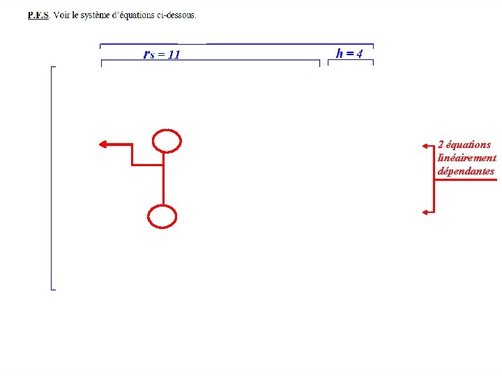 2 équations linéairement dépendantes 