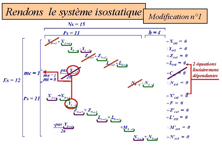 Rendons le système isostatique Modification n° 1 2 équations linéairement dépendantes Le torseur de