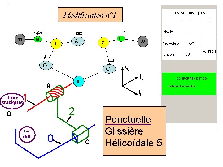 Modification n° 1 A O C k 0 j 0 A i 0 1