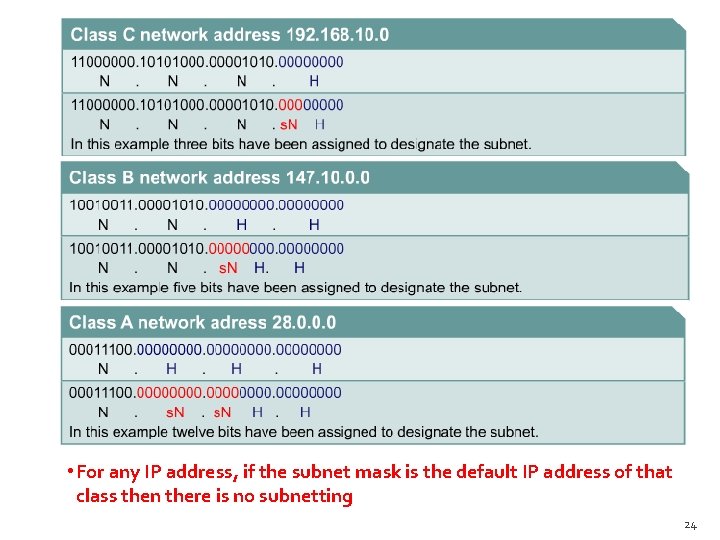  • For any IP address, if the subnet mask is the default IP