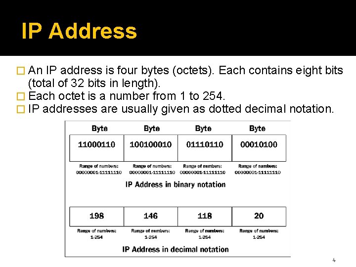 IP Address � An IP address is four bytes (octets). Each contains eight bits