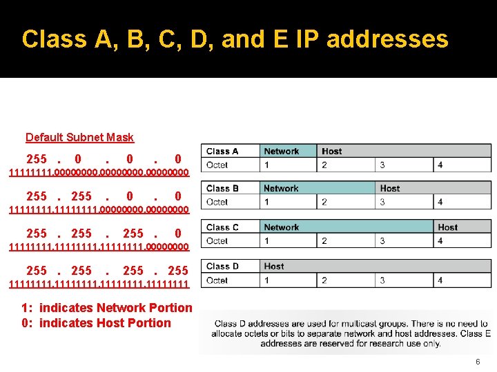 Class A, B, C, D, and E IP addresses Default Subnet Mask 255. 0