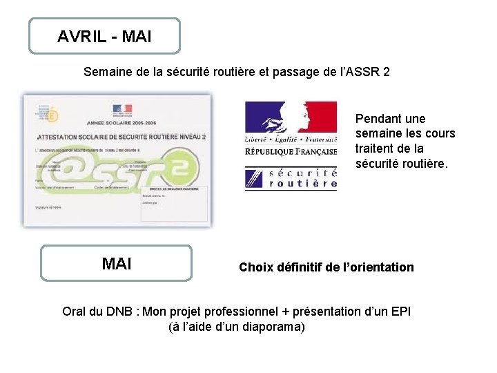 AVRIL - MAI Semaine de la sécurité routière et passage de l’ASSR 2 Pendant