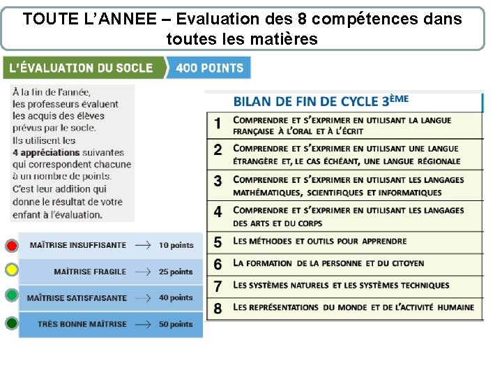 TOUTE L’ANNEE – Evaluation des 8 compétences dans toutes les matières 