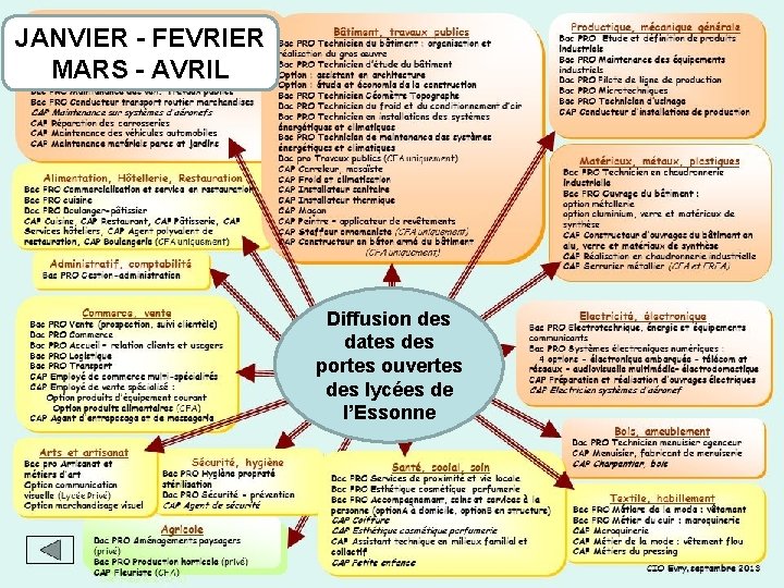 JANVIER - FEVRIER MARS - AVRIL Diffusion des dates des portes ouvertes des lycées