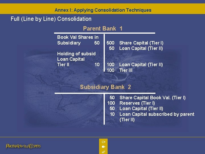 Annex I: Applying Consolidation Techniques Full (Line by Line) Consolidation Parent Bank 1 Book Annex I: Applying Consolidation Techniques Full (Line by Line) Consolidation Parent Bank 1 Book