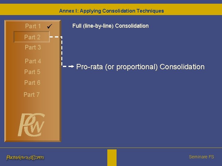 Annex I: Applying Consolidation Techniques Part 1 Full (line-by-line) Consolidation Part 2 Part 3 Annex I: Applying Consolidation Techniques Part 1 Full (line-by-line) Consolidation Part 2 Part 3