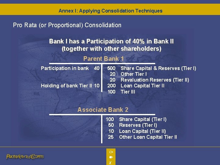 Annex I: Applying Consolidation Techniques Pro Rata (or Proportional) Consolidation Bank I has a Annex I: Applying Consolidation Techniques Pro Rata (or Proportional) Consolidation Bank I has a