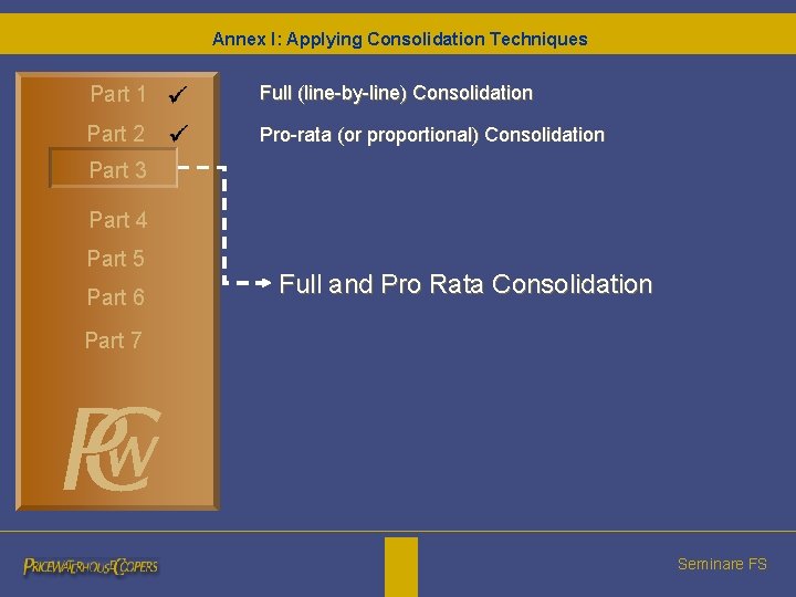 Annex I: Applying Consolidation Techniques Part 1 Full (line-by-line) Consolidation Part 2 Pro-rata (or Annex I: Applying Consolidation Techniques Part 1 Full (line-by-line) Consolidation Part 2 Pro-rata (or