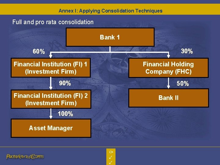 Annex I: Applying Consolidation Techniques Full and pro rata consolidation Bank 1 30% 60% Annex I: Applying Consolidation Techniques Full and pro rata consolidation Bank 1 30% 60%