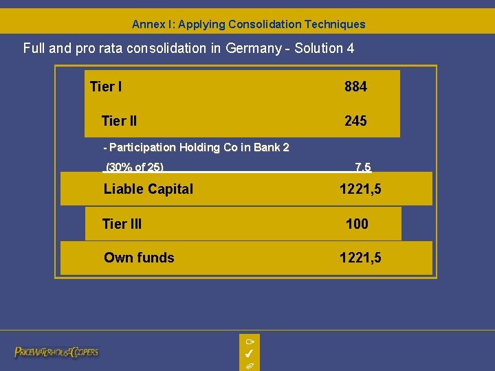 Annex I: Applying Consolidation Techniques Full and pro rata consolidation in Germany - Solution Annex I: Applying Consolidation Techniques Full and pro rata consolidation in Germany - Solution