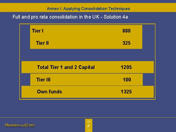 Annex I: Applying Consolidation Techniques Full and pro rata consolidation in the UK - Annex I: Applying Consolidation Techniques Full and pro rata consolidation in the UK -