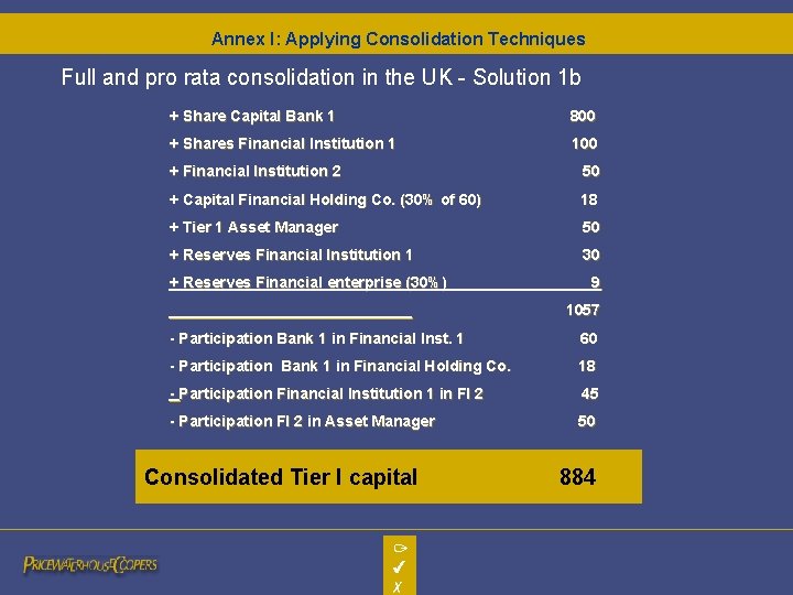 Annex I: Applying Consolidation Techniques Full and pro rata consolidation in the UK - Annex I: Applying Consolidation Techniques Full and pro rata consolidation in the UK -