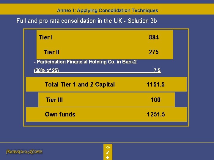 Annex I: Applying Consolidation Techniques Full and pro rata consolidation in the UK - Annex I: Applying Consolidation Techniques Full and pro rata consolidation in the UK -