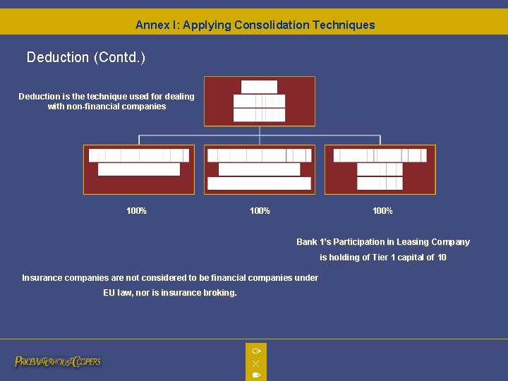 Annex I: Applying Consolidation Techniques Deduction (Contd. ) Deduction is the technique used for Annex I: Applying Consolidation Techniques Deduction (Contd. ) Deduction is the technique used for
