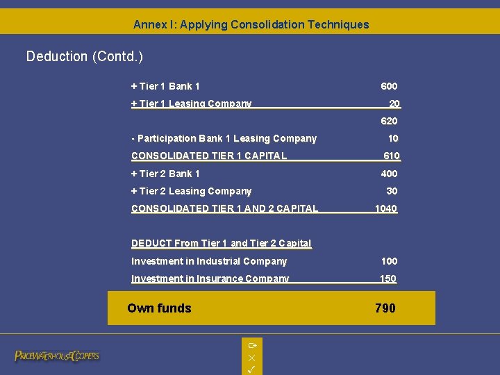 Annex I: Applying Consolidation Techniques Deduction (Contd. ) + Tier 1 Bank 1 600 Annex I: Applying Consolidation Techniques Deduction (Contd. ) + Tier 1 Bank 1 600