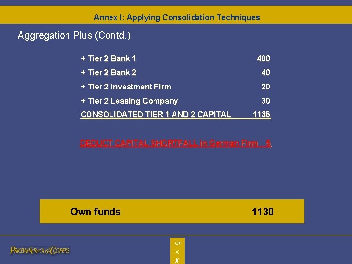 Annex I: Applying Consolidation Techniques Aggregation Plus (Contd. ) + Tier 2 Bank 1 Annex I: Applying Consolidation Techniques Aggregation Plus (Contd. ) + Tier 2 Bank 1