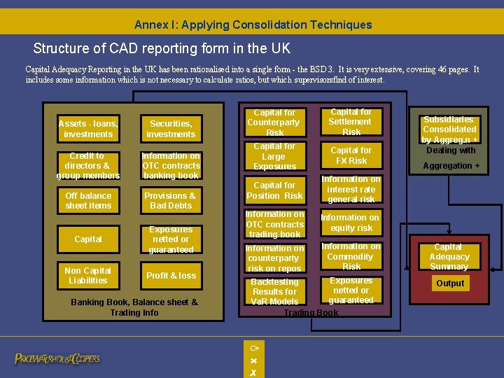 Annex I: Applying Consolidation Techniques Structure of CAD reporting form in the UK Capital Annex I: Applying Consolidation Techniques Structure of CAD reporting form in the UK Capital