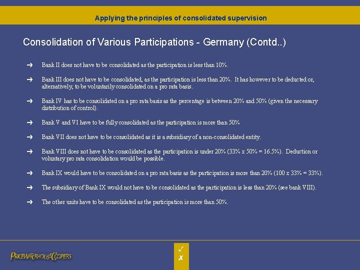Applying the principles of consolidated supervision Consolidation of Various Participations - Germany (Contd. . Applying the principles of consolidated supervision Consolidation of Various Participations - Germany (Contd. .