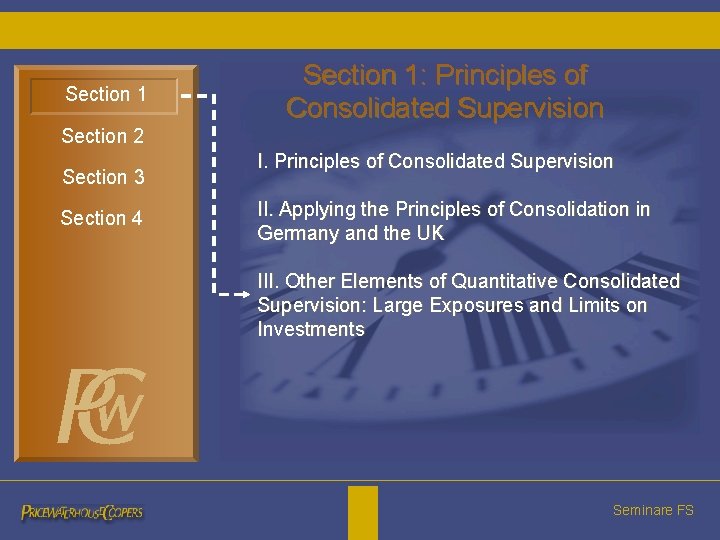 Section 1: Principles of Consolidated Supervision Section 2 Section 3 Section 4 I. Principles Section 1: Principles of Consolidated Supervision Section 2 Section 3 Section 4 I. Principles