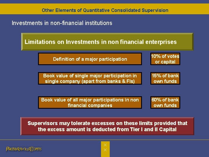 Other Elements of Quantitative Consolidated Supervision Investments in non-financial institutions Limitations on Investments in Other Elements of Quantitative Consolidated Supervision Investments in non-financial institutions Limitations on Investments in