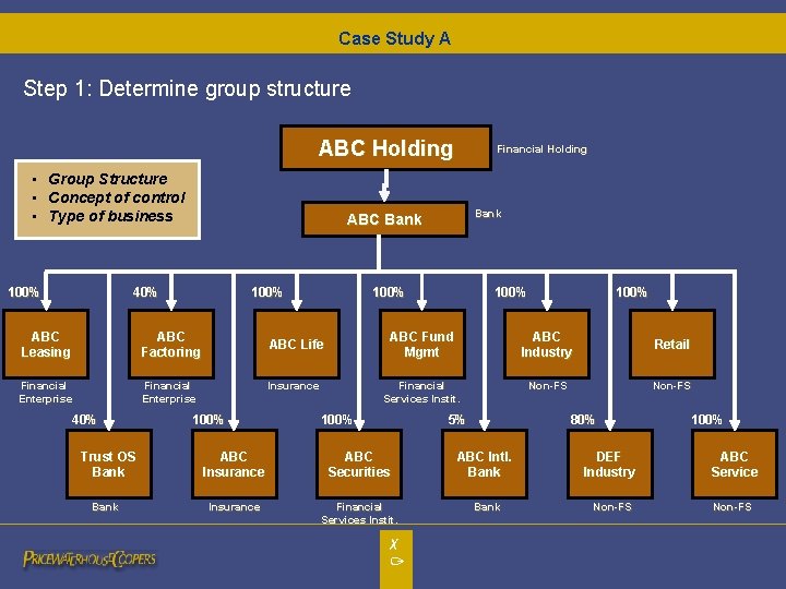 Case Study A Step 1: Determine group structure ABC Holding • Group Structure • Case Study A Step 1: Determine group structure ABC Holding • Group Structure •