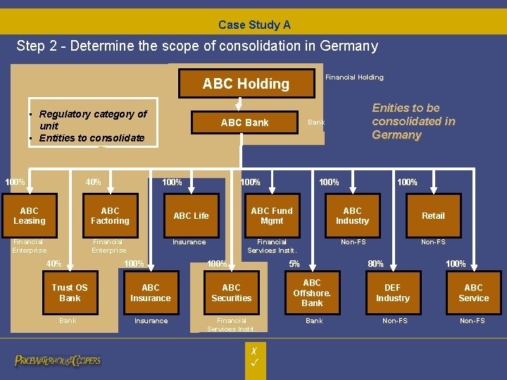 Case Study A Step 2 - Determine the scope of consolidation in Germany Financial Case Study A Step 2 - Determine the scope of consolidation in Germany Financial