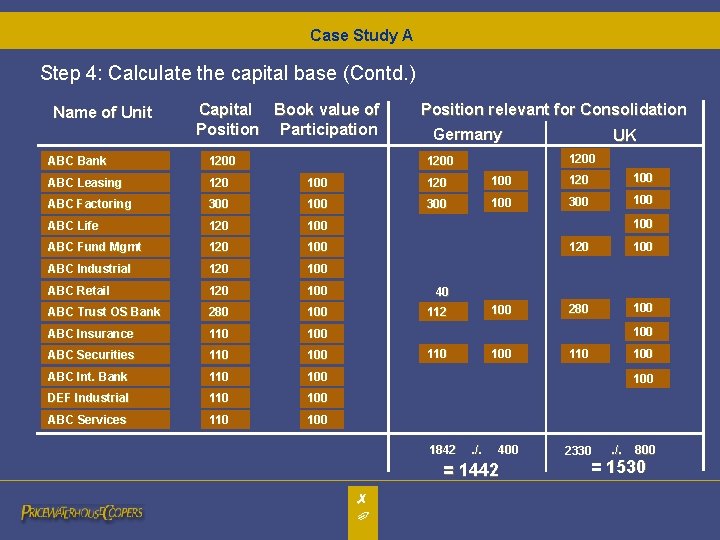 Case Study A Step 4: Calculate the capital base (Contd. ) Name of Unit Case Study A Step 4: Calculate the capital base (Contd. ) Name of Unit