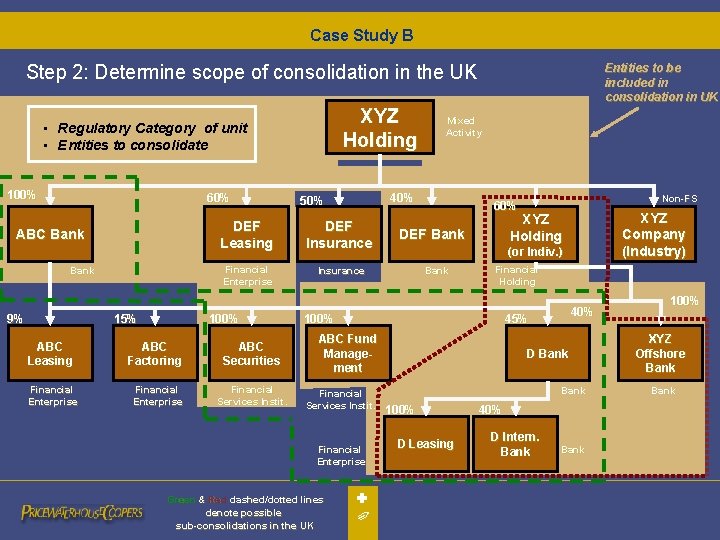 Case Study B Step 2: Determine scope of consolidation in the UK XYZ Holding Case Study B Step 2: Determine scope of consolidation in the UK XYZ Holding