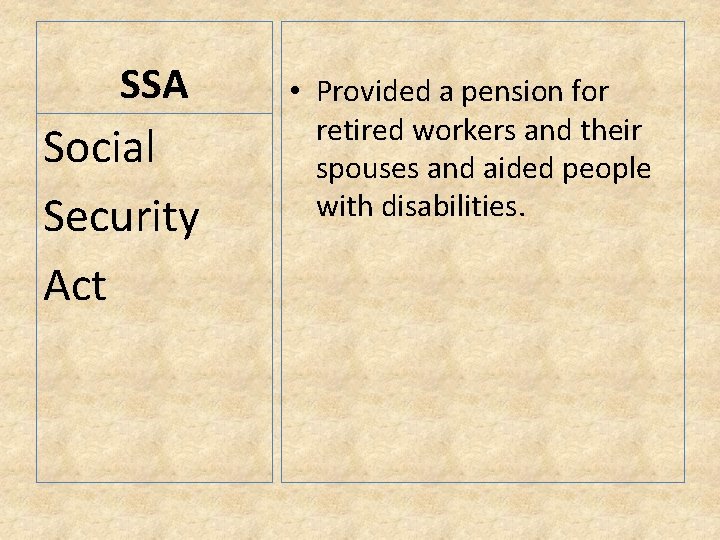 SSA Social Security Act • Provided a pension for retired workers and their spouses