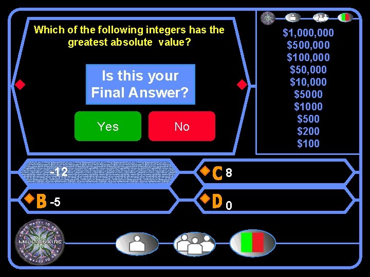 Which of the following integers has the greatest absolute value? $1, 000 $500, 000