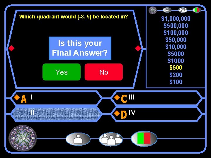 Which quadrant would (-3, 5) be located in? $1, 000 $500, 000 $100, 000