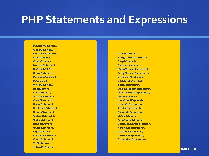 PHP Statements and Expressions Function. Statement, Class. Statement, Interface. Statement, Class. Variable, Class. Constant,
