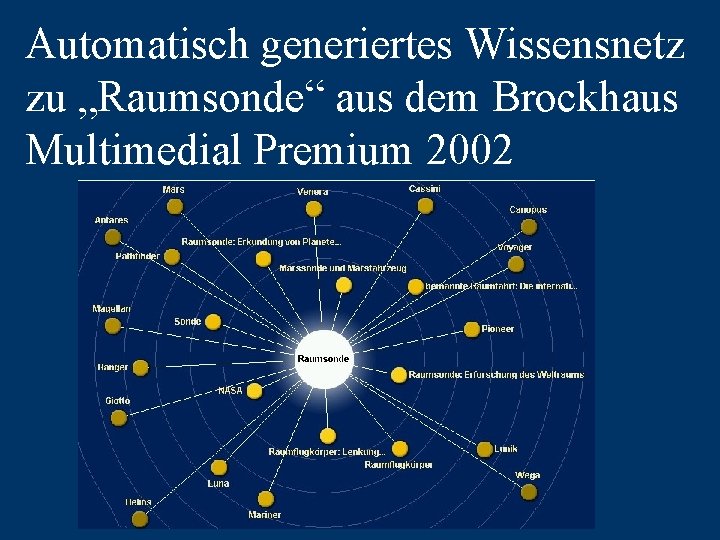 Automatisch generiertes Wissensnetz zu „Raumsonde“ aus dem Brockhaus Multimedial Premium 2002 