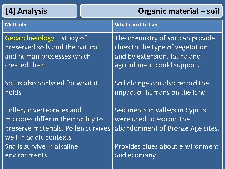 [4] Analysis Organic material – soil Methods What can it tell us? Geoarchaeology –