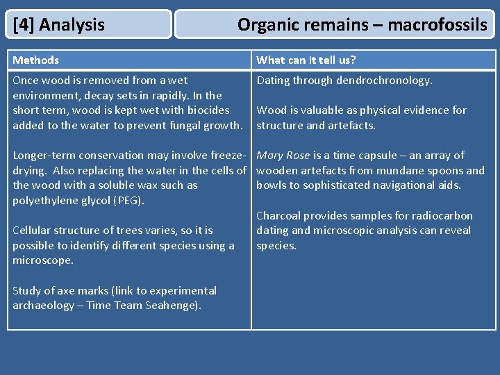 [4] Analysis Organic remains – macrofossils Methods What can it tell us? Once wood