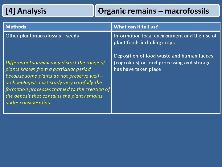 [4] Analysis Organic remains – macrofossils Methods What can it tell us? Other plant