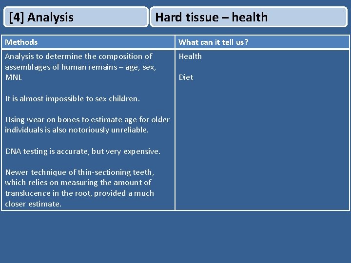 [4] Analysis Hard tissue – health Methods What can it tell us? Analysis to