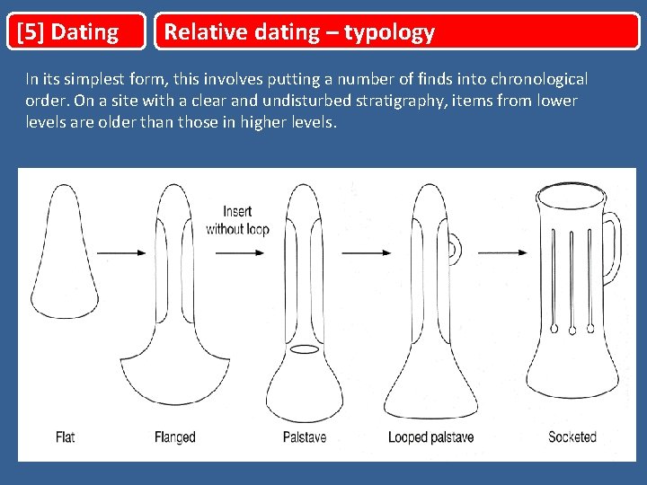 [5] Dating Relative dating – typology In its simplest form, this involves putting a
