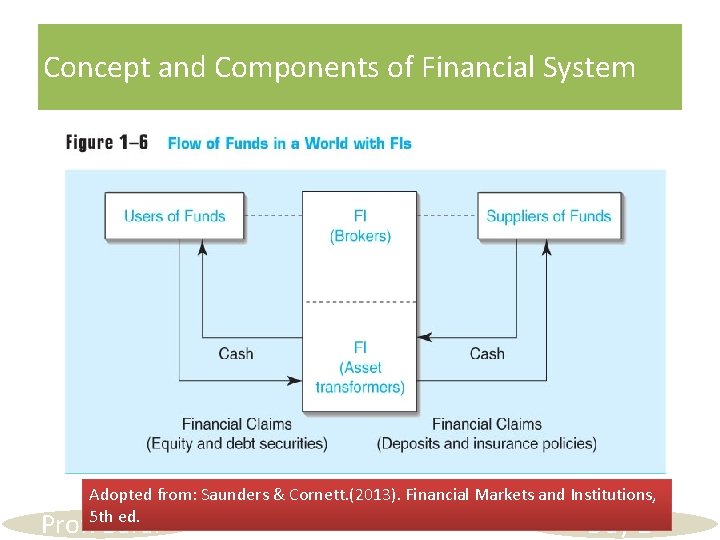 Concept and Components of Financial System Adopted from: Saunders & Cornett. (2013). Financial Markets