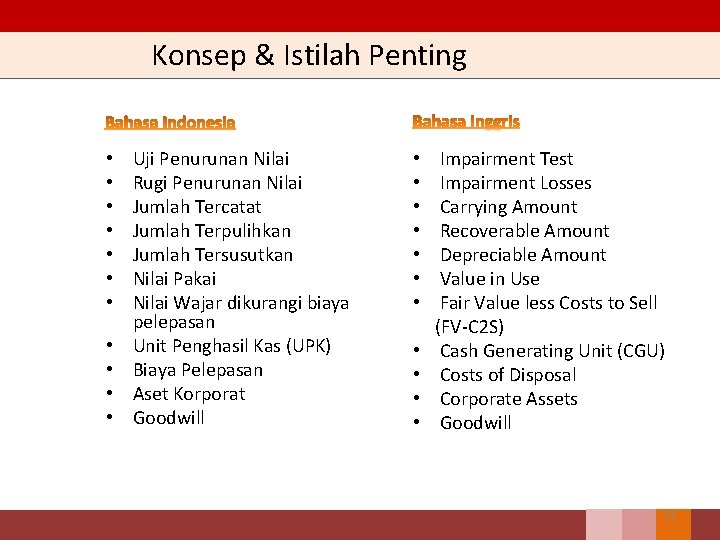 Konsep & Istilah Penting • • • Uji Penurunan Nilai Rugi Penurunan Nilai Jumlah