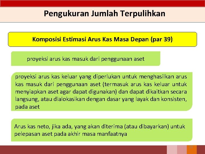 Pengukuran Jumlah Terpulihkan Komposisi Estimasi Arus Kas Masa Depan (par 39) proyeksi arus kas